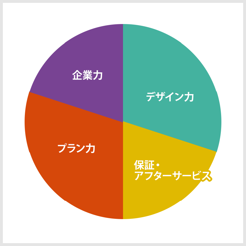 bld2_graph